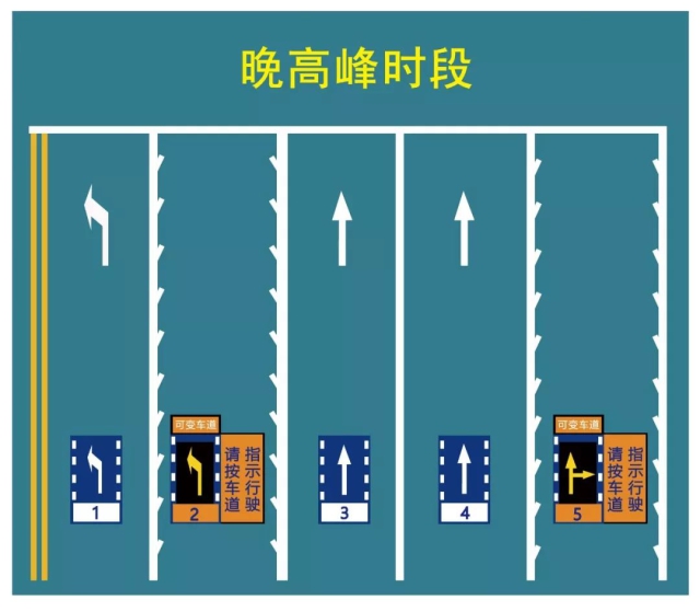 在正常时段,第2车道为直行车道,第5车道为右转车道